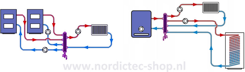 CV hydraulische afscheider schema Nordic Tec